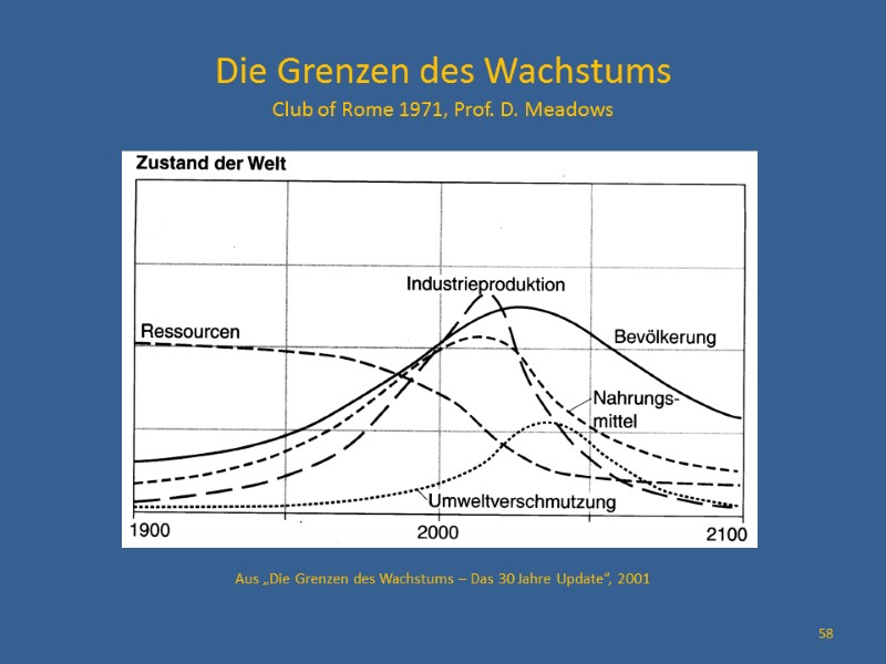 Die Grenzen des Wachstums Club of Rome 1971, Prof. D. Meadows   